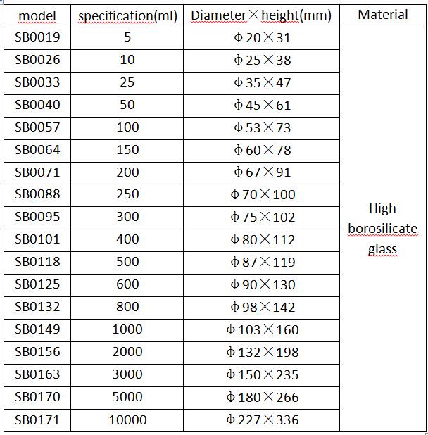 Parameters of the Glass Beakers