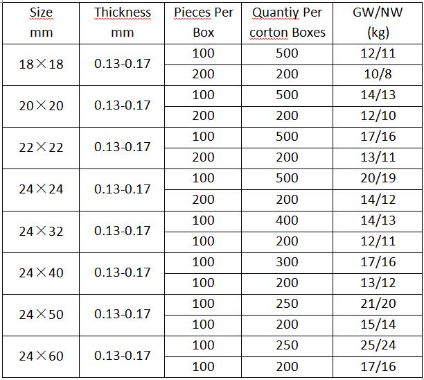 Main parameters of SL-1K coverslips