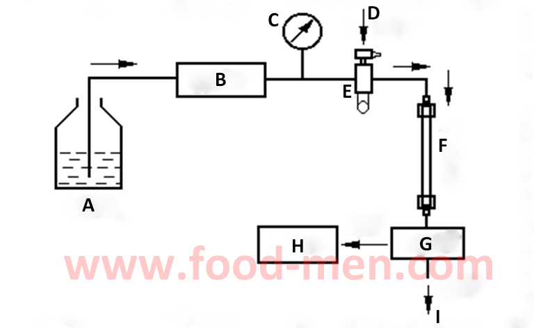 High performance liquid chromatograph 2