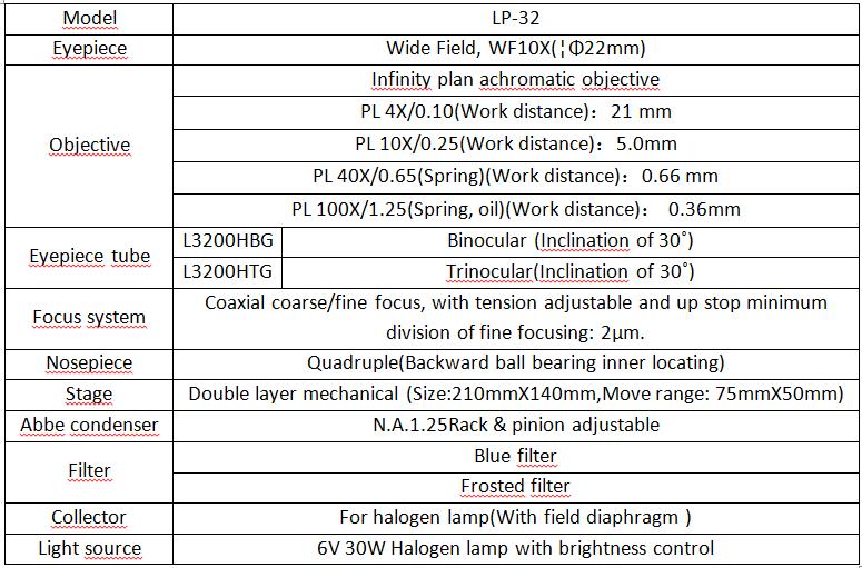 Standard Configuration of LP-32 Biological Microscope