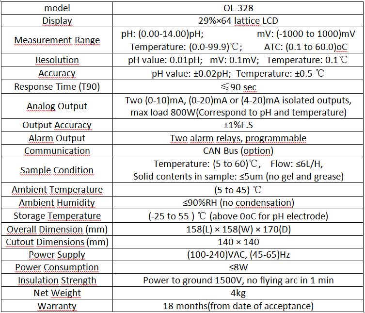 Parameters of the OL-328 Online pH Analyzer and Meter