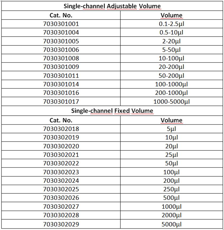 Number and accessory of the Pipettors or Micropipettes Autoclavable