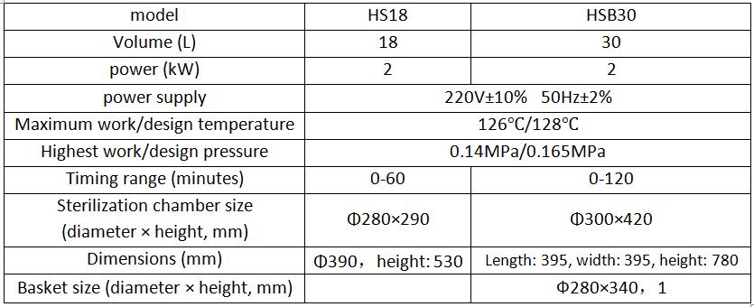 Parameters of the Portable Laboratory Autoclave Sterilizers