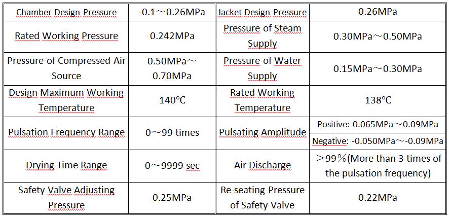 Parameters of the Horizontal Pulsating Vacuum Autoclave Sterilizers for Lab 2