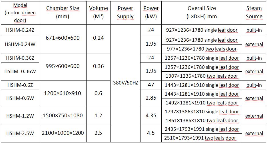 Parameters of the Horizontal Pulsating Vacuum Autoclave Sterilizers for Lab 1