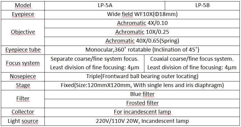 Standard Configuration of LP-5 Biological Microscope