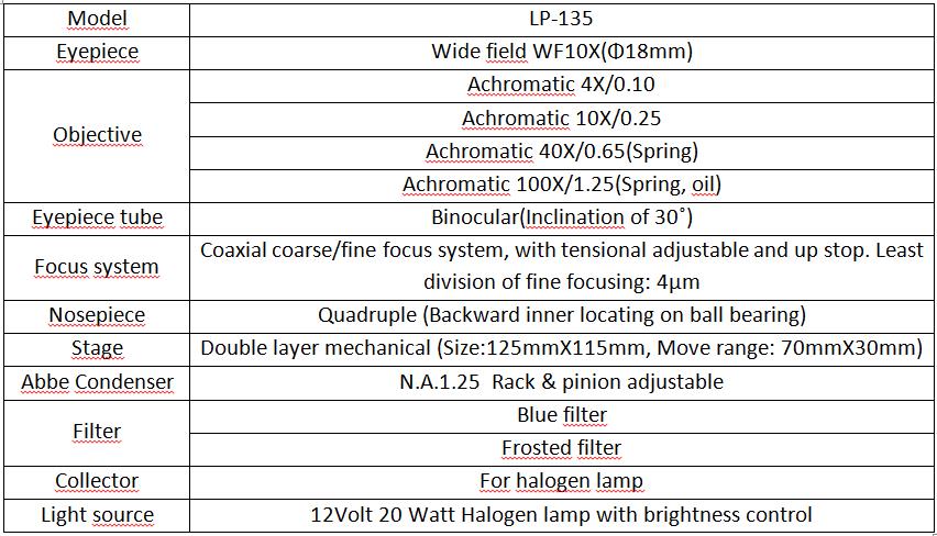 Standard Configuration of the LP-135 Biological Microscope