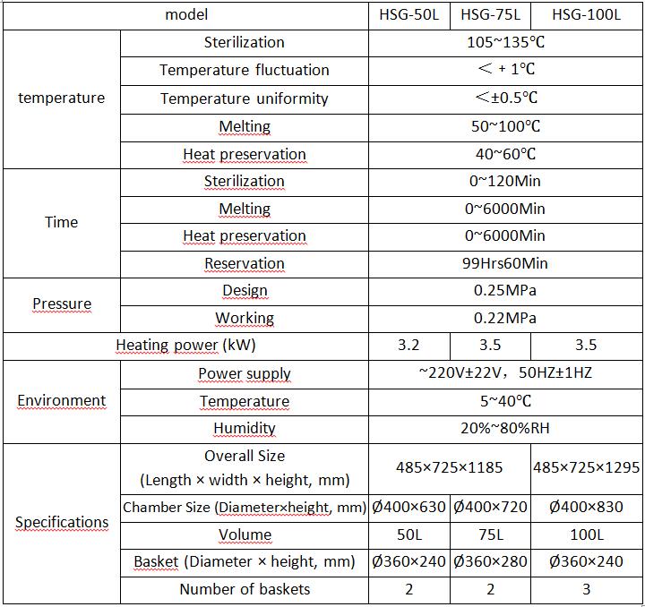 Parameters of HSG Vertical Laboratory Autoclave Sterilizers