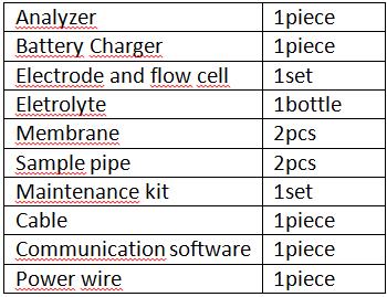 Configuration of the OL-328 Online pH Analyzer and Meter