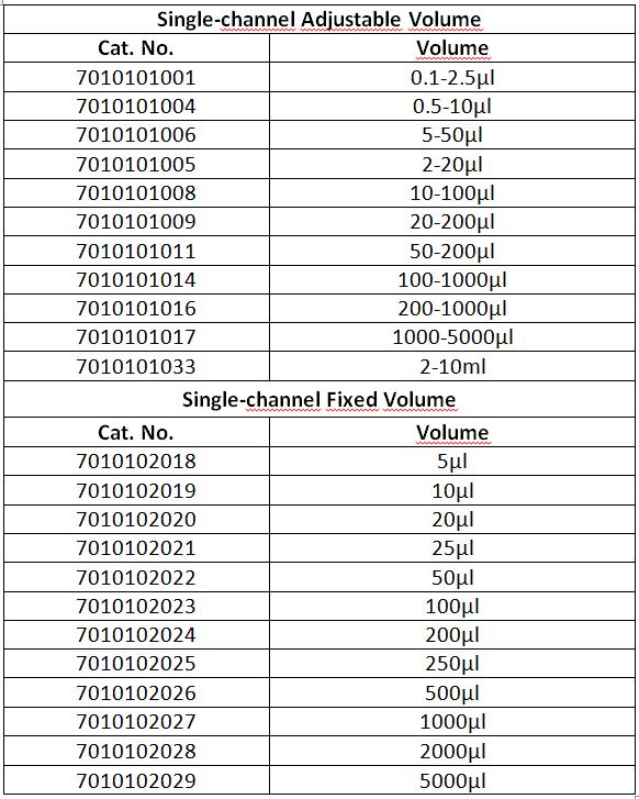 Number and accessory of the Adjustable Volume Pipettors or Micropipettes