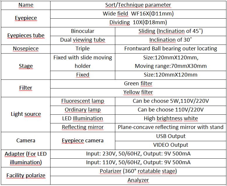 Optional Accessories of the LP-135 Biological Microscope