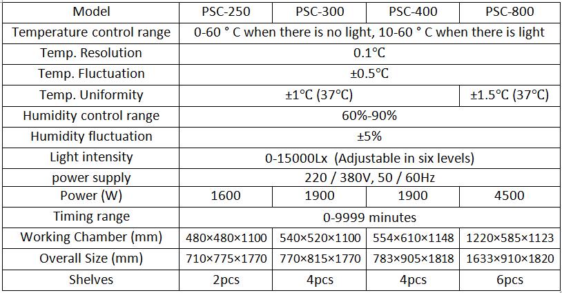 Parameters of the Artificial Climate Biochemical Incubators for Laboratory