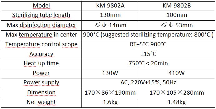 Parameters of the Infrared Sterilizers for Inoculation Loops and Needles