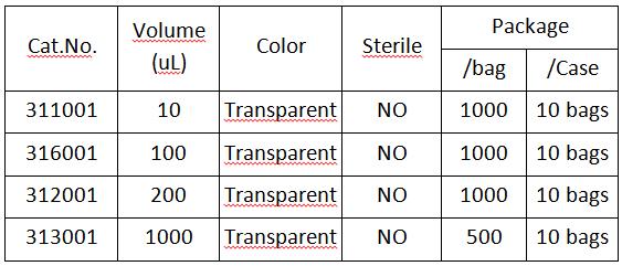 Pipette Tips 4