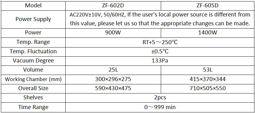 Parameters of the ZF Laboratory Vacuum Drying Ovens