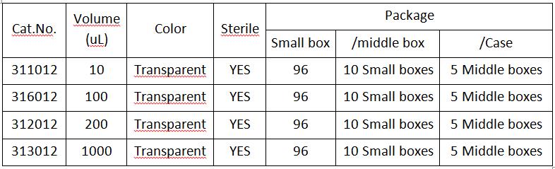 Pipette Tips 3