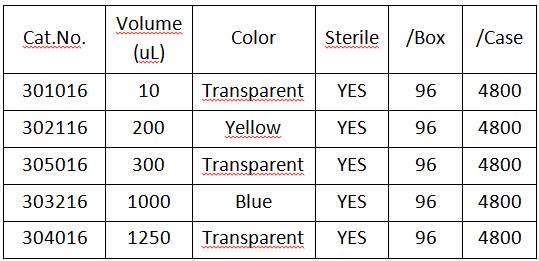 Pipette Tips 1