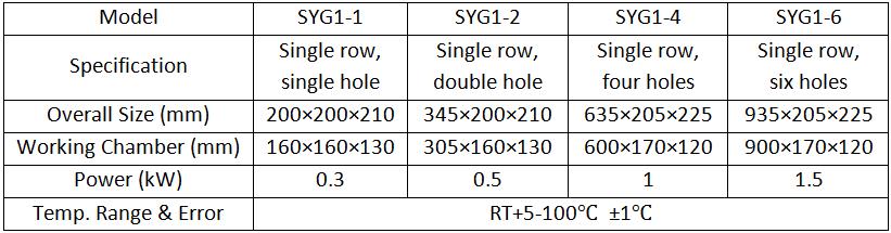 Parameters of SYG1 Benchtop Water Baths for Laboratory