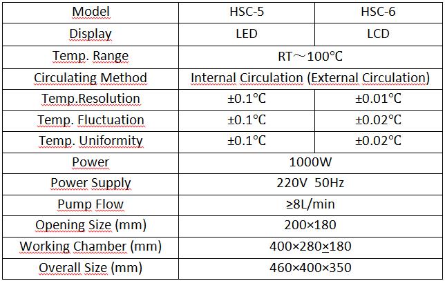 Parameters of HSC Circulating Water Baths for Laboratory