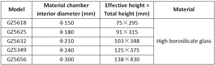 Parameters of Glass Vacuum Desiccator Jars for Laboratory