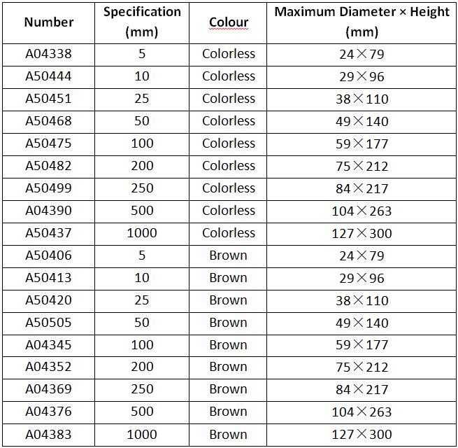 Parameters of the Measuring Volumetric Flasks