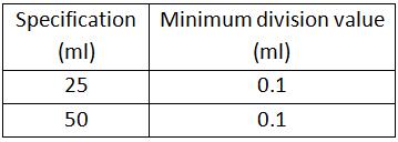 Parameters of DG-50A Acid Glass Burettes