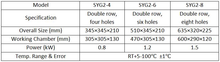 Parameters of SYG2 Benchtop Water Baths for Laboratory