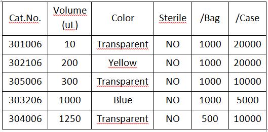 Pipette Tips 2