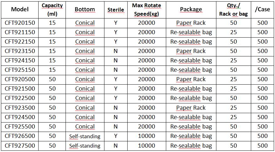 Conical bottom centrifuge tubes 1