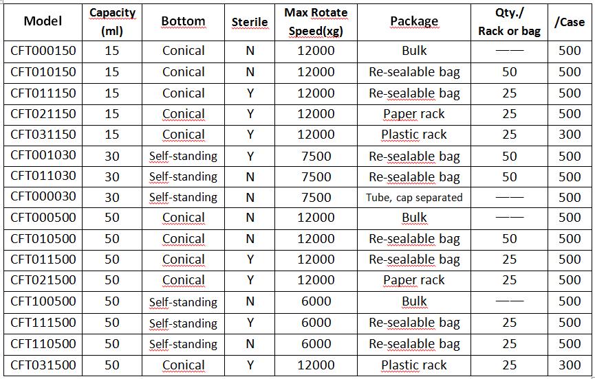 Conical bottom centrifuge tubes 2