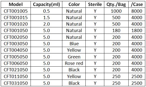 Sterile Microcentrifuge Tubes 2