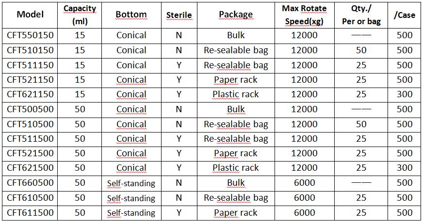 Conical bottom centrifuge tubes 3