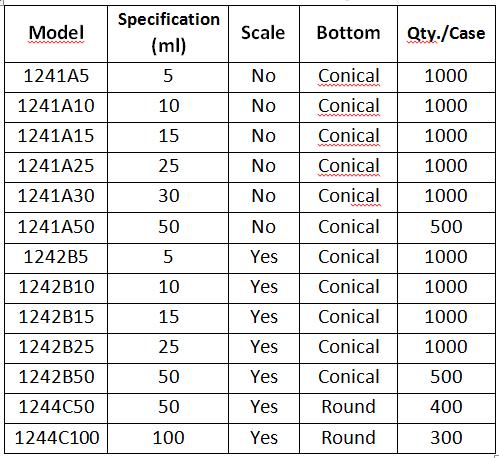 Parameters of the Glass Centrifuge Tubes