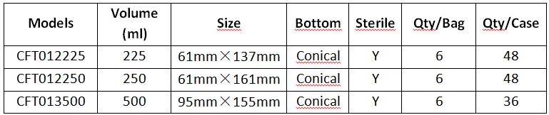 Parameters of the Plastic Large Volume Centrifuge Tubes