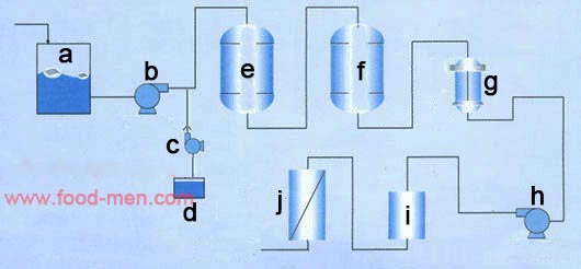 Flow chart of water purification equipment for seawater desalination solutions