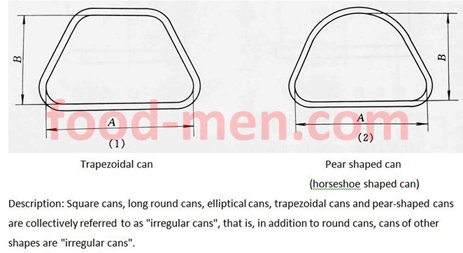 Canned Preservation Principle-Types 3