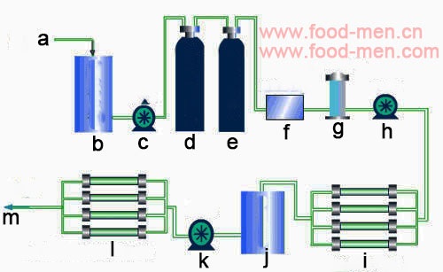 The working principle of the Laboratory Water RO Purification Treatment Equipment is shown below: