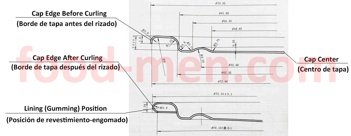 Schematic diagram of can lid curling machine or curler