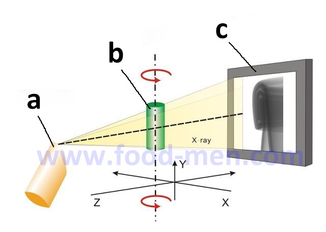 Schematic diagram of the online cans double seam inspection system