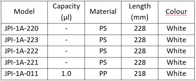 Parameters of the JPI-1A Sterilized Disposable Plastic Inoculation Needles