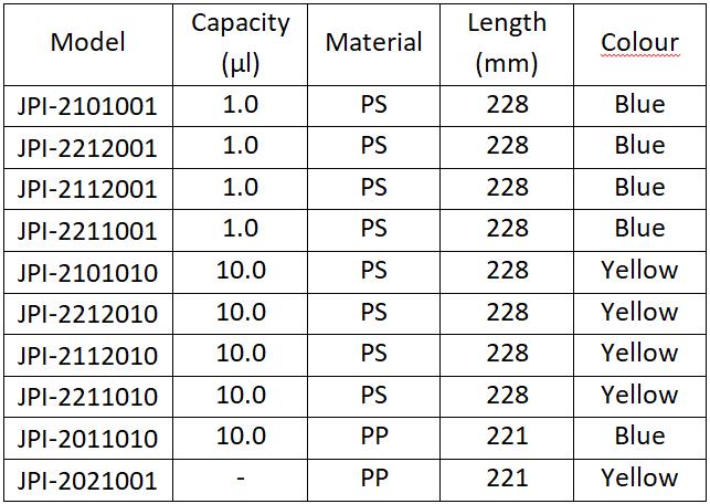 Parameters of the JPI-2 Sterilized Disposable Plastic Inoculation Loops