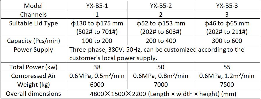 Parameters of the YX-B5 easy peel-off ends ( lids ) making machine