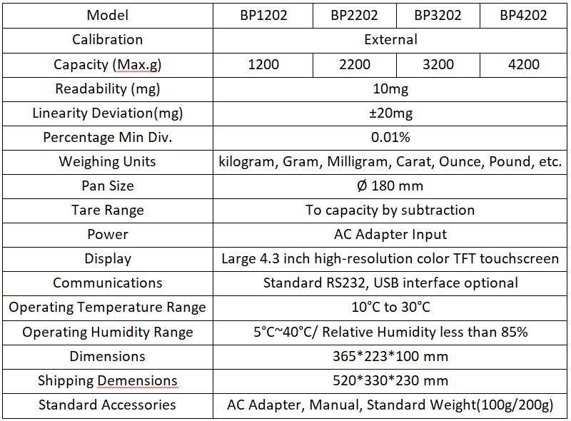 Parameters of the Precision Balances