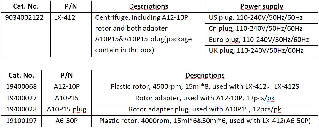 Number and Accessory of the Lab Benchtop Centrifuge