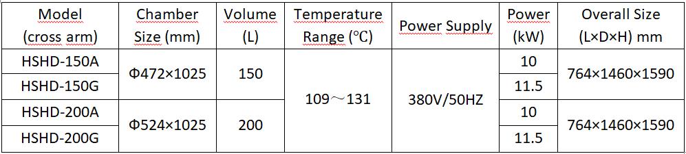 Parameters of the HSH Horizontal Laboratory Autoclave Sterilizers 1