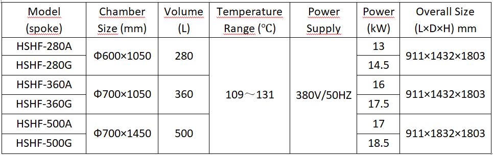 Parameters of the HSH Horizontal Laboratory Autoclave Sterilizers 2