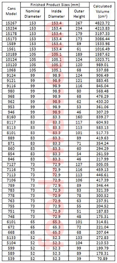 A series of specification for light gauge metal containers-open-top-round cans
