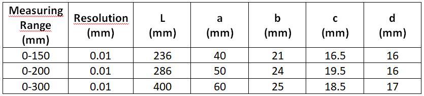 Parameters of DC-001 Dial Calipers for Cans Double Seam Inspection