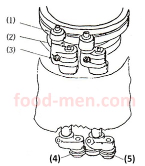 Canned preservation principle figure 4: The can body self-rotates