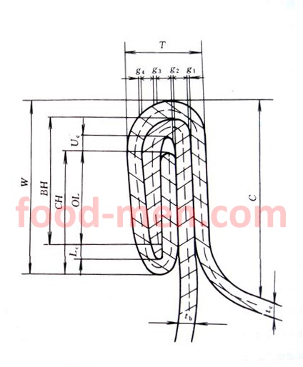 Canned preservation principle figure 6: The structure of double seam